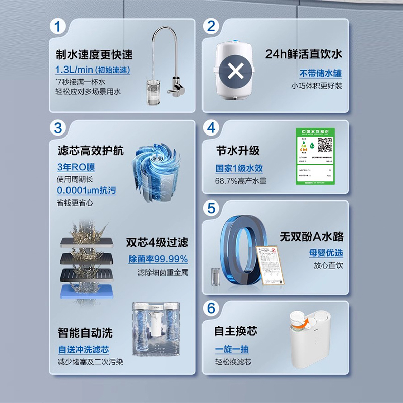 苏泊尔(supor)净水器ur60报价_参数_图片_视频_怎么样_问答-苏宁易购