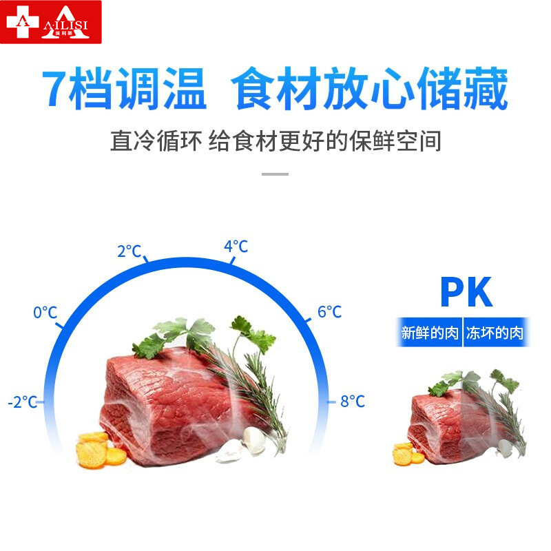 埃利斯(AILISI)商用冷鲜肉扁平展示柜冷藏猪肉鸭脖保鲜柜卧式冰柜商用水果冷藏超市冷柜风直冷鲜肉柜 1.6米高清大图