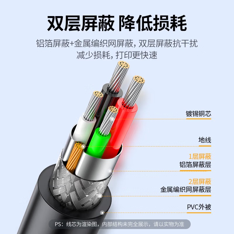 绿联打印机数据连接线 USB2.0AM/BM方口接头高速打印线 通用惠普佳能爱普生打印机延长线2米10327高清大图