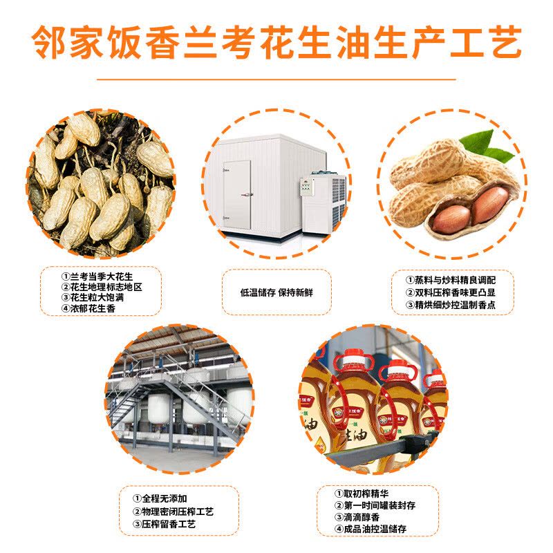 邻家饭香 压榨一级浓香花生油 地标兰考花生压榨5L/瓶 LJFX286图片