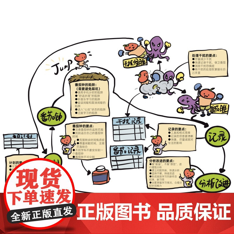店 番茄学习法 专注力翻倍的时间管理漫画 茄学习法的流程科学原理 具体操作实例和辅助工具教程书籍 提高学习工作效率