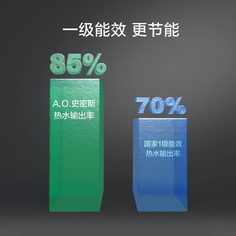 [大牌日狂欢]AO史密斯电热水器80升大容量CEWH-80A0 1级能效 速热节能 家用洗澡储水式 自营80L性价比款图片