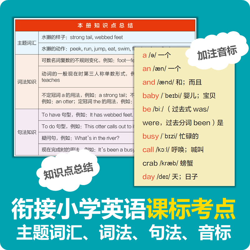 [正版]点读版美国国家地理英语分级读物第1级全套30册 儿童英语分级阅读第一级 ket单词训练营 点读笔英语词汇语法通用高清大图