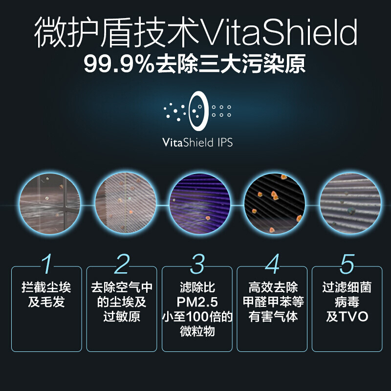 飞利浦(PHILIPS)空气净化器除甲醛除雾霾除过敏原除细菌病毒数字显示AC4076/18