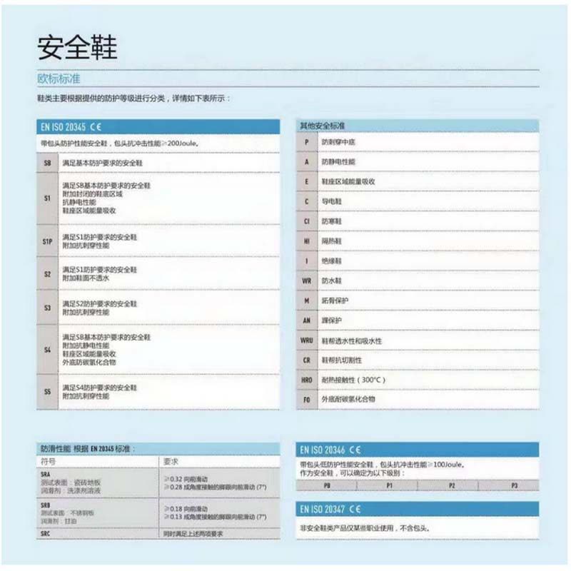 鞍琸宜 劳保鞋 SONORA S1P 200274 防刺防滑 36-47 货期5-10天图片