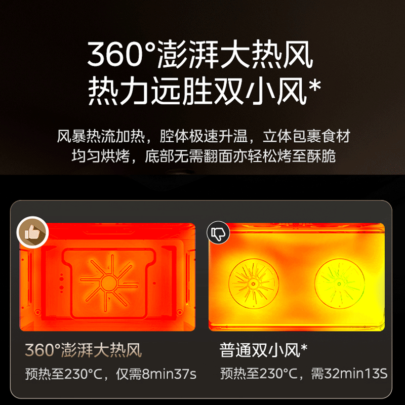 美的(Midea)嵌入式微波蒸烤炸4合1珐琅搪瓷内胆过热水蒸气冷凝系统智能炫彩屏控制智能操控 BG5010W 彩屏触控高清大图