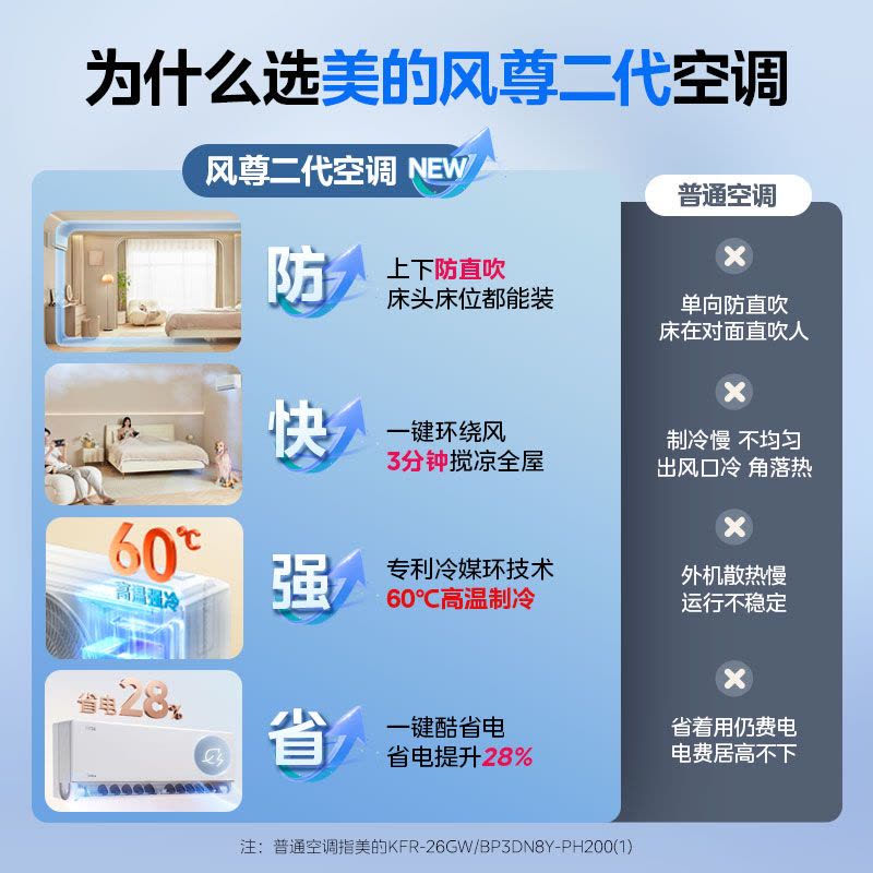 美的(Midea)空调风尊二代2匹全面风家用大挂机一级能效变频冷暖客厅卧室官方正品壁挂机KFR-46GW/N8MXC1Ⅱ图片