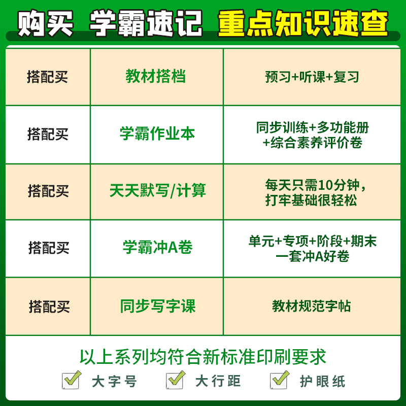 英语-人教版 小学三年级 [正版]2023春新版小学学霸速记三年级下册英语人教版知识点汇总速查速记知识点提要同步解读复习高清大图