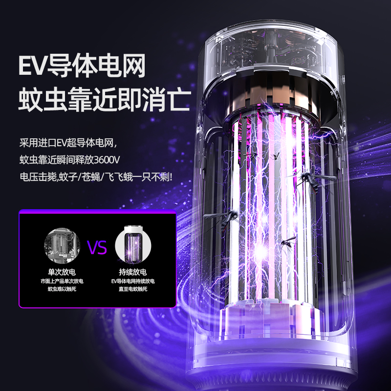 电击灭蚊灯插电款XQN-868电式光触媒灭蚊灯家用诱驱蚊器捕蚊灯二合一灭蚊灯 蓝色高清大图