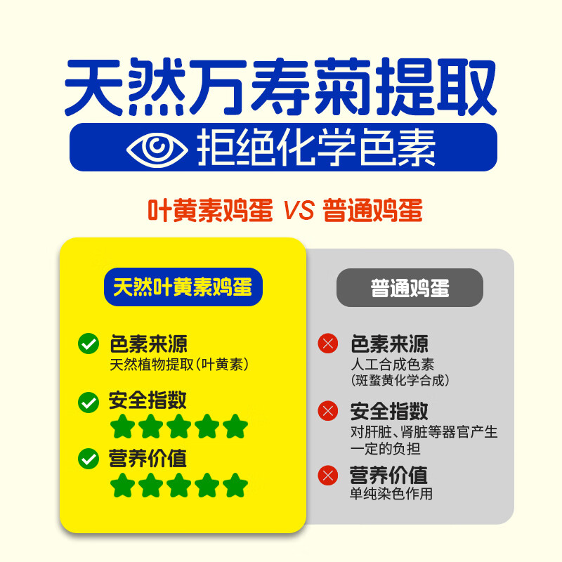 蛋鲜森叶黄素可生食鸡蛋40枚/1800g 礼盒装 无人工色素 无抗生素 无激素 无重金属残留高清大图