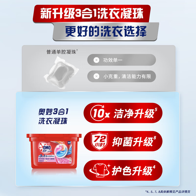 奥妙(OMO)三合一洗衣凝珠54颗(18颗*3盒) 樱花香 浓缩洗衣液持久留香除菌除螨高清大图