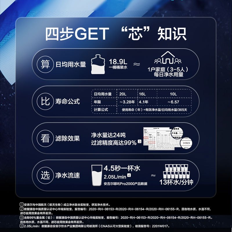 安吉尔家用净水器哪吒2000自来水ro长效反渗透直饮净水机无桶大流量