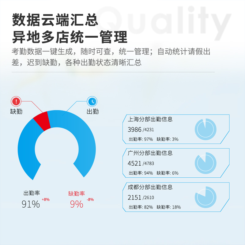 得力(deli)3765CN智能企业云考勤机 人脸/指纹/无接触手机打卡 APP远程管理（网线版）