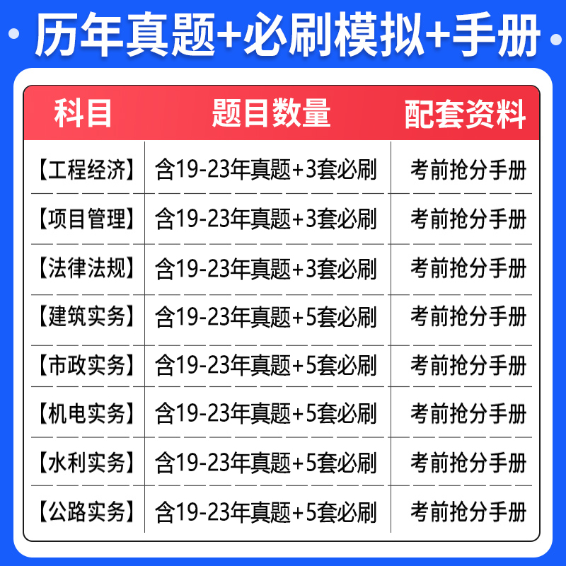 [市政全套4科]历年真题+押题模拟 [正版]环球新版2024年一级建造师历年真题试卷押题库一建房建筑市政机电水利公路通信高清大图