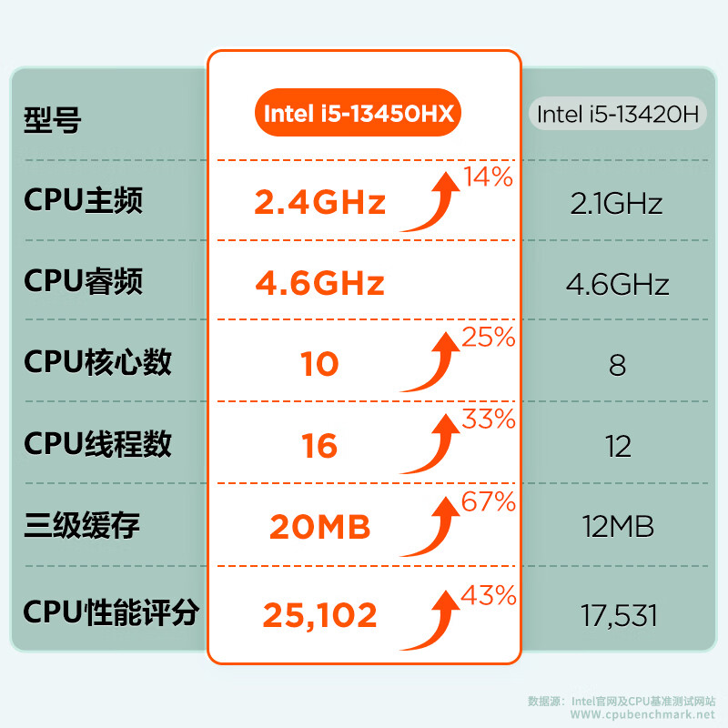 联想(Lenovo)瑞天500 台式机电脑单主机 (I5-13450HX 16G内存 1T固态硬盘 Win11)商用办公学习娱乐高清大图