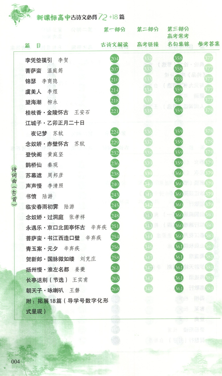 [正版]高中古诗文必背72+18篇 依据普通高中语文课程编著编写 东方出版中心 司保峰/主编 高考文言文复习辅导用书高清大图