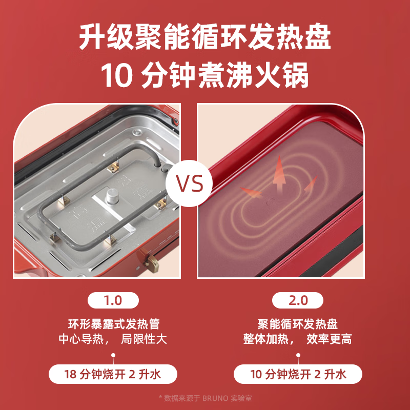 BRUNO第二代多功能料理锅鸳鸯火锅蒸煮炒煎涮一体机家用电烤肉锅多用途锅BOE123-红色[立体条纹煎烤盘]高清大图