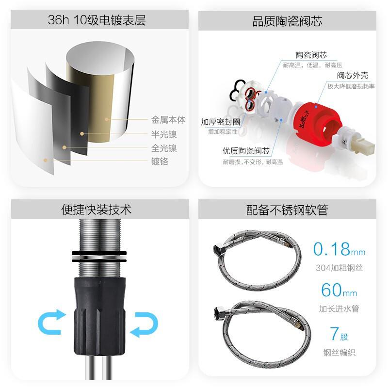 JOMOO九牧家用洗手盆水龙头冷热水洗脸池卫生间台上铜龙头家用防溅头32150