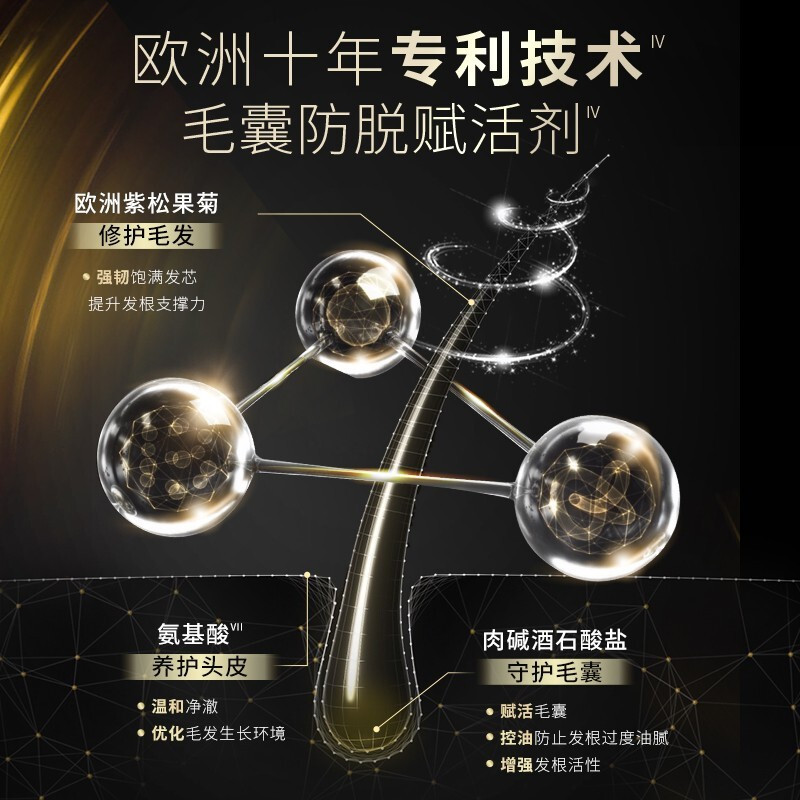 施华蔻(Schwarzkopf)防落发调理修护洗发露600ml(防脱发女士适用)高清大图