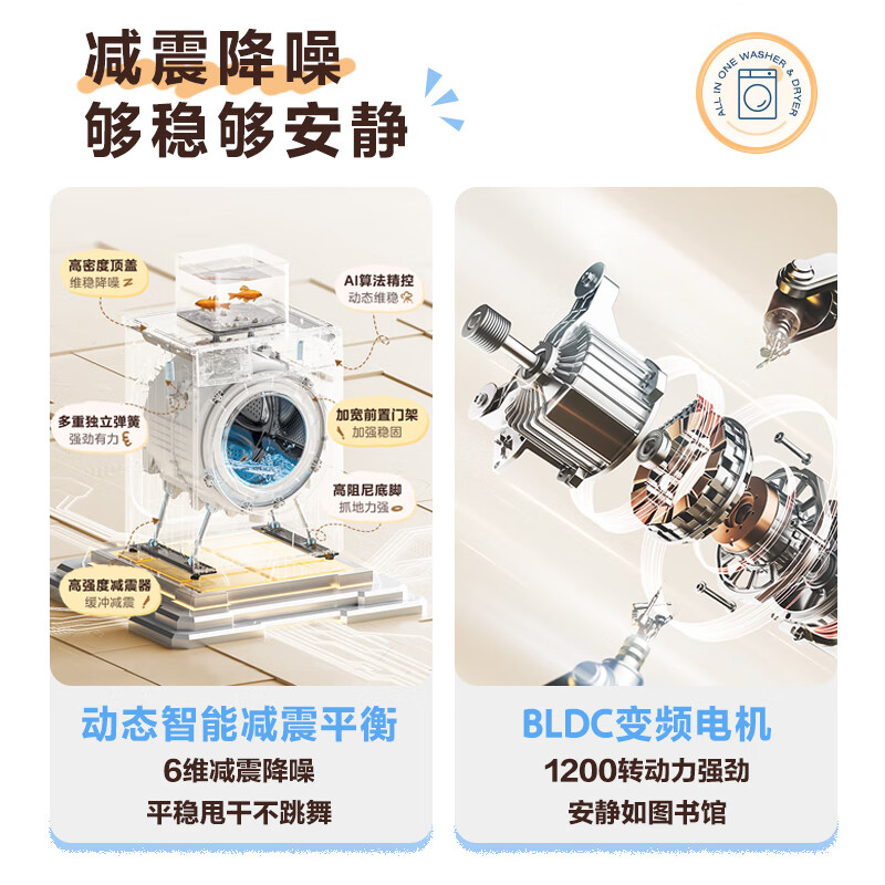 [苏宁自营]美的(Midea)洗衣机滚筒全自动12公斤大容量家用1.1超高洗净比除菌净螨一级能效节能MD120V36T高清大图