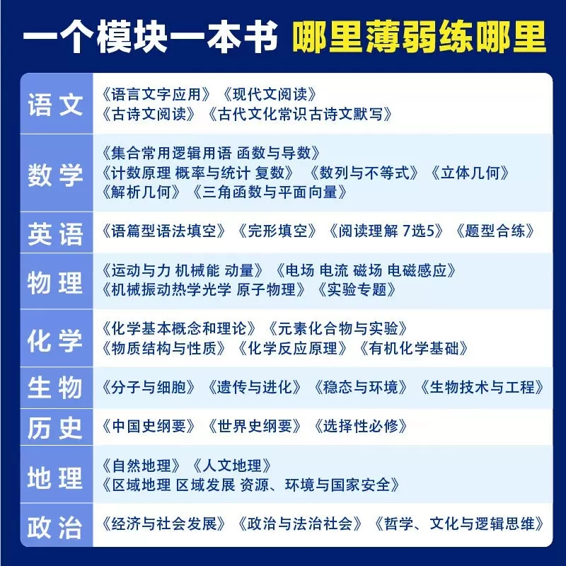 [历史2]世界史纲要 [新版]高考必刷题·上分专项[原《专题版》升级版] [正版]2025新版高考必刷题上分专项数学高清大图