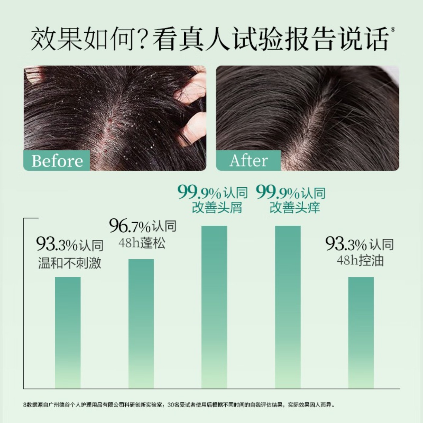 阿道夫祛屑舒爽洗发水420ml+魅力经典沐浴露420ml高清大图