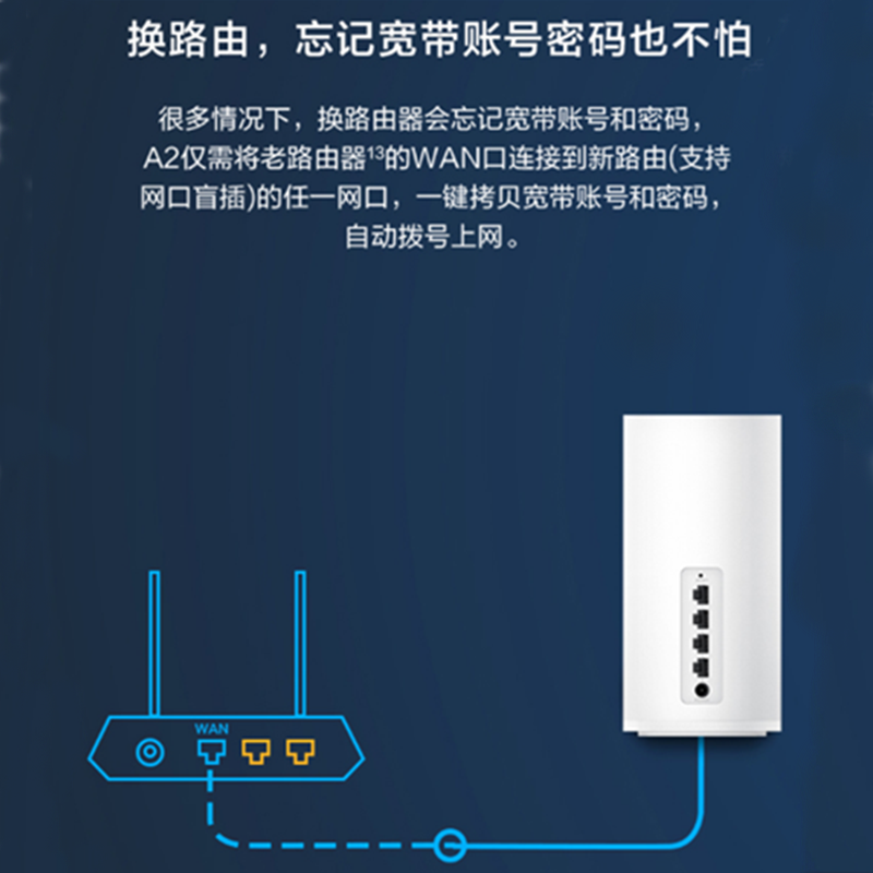 A2千兆端口 凌霄四核高速WIFI路由器 覆盖更广