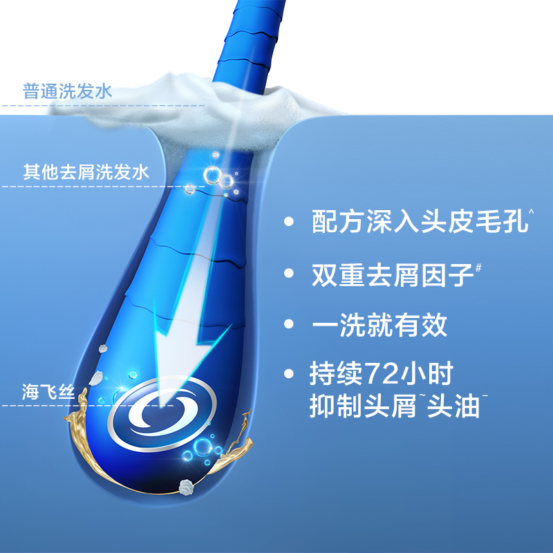 SNWQ海飞丝清爽去油洗发水 500ml