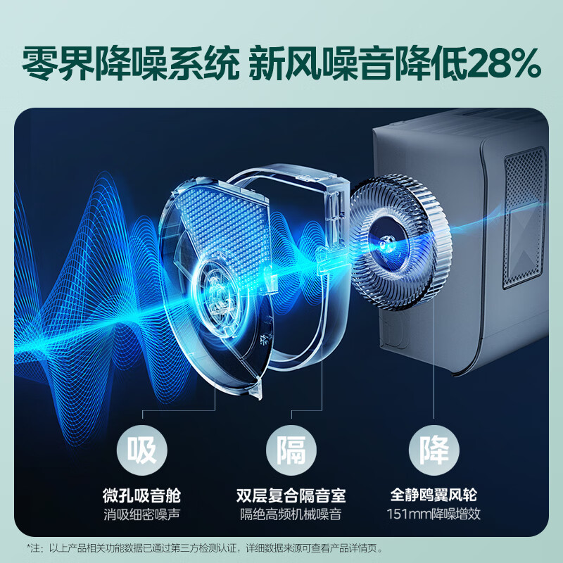 美的(Midea)空调挂机静新风1.5匹p新一级能效变频冷暖壁挂式家用智能除湿家用空调KFR-35GW/N8XF1-1