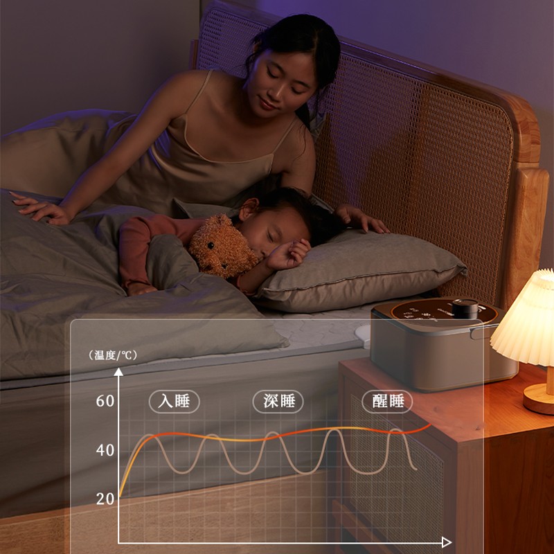 苏宁宜品电热家用水暖毯水循环加热电褥子速热毛毯-----1.5*1.8米高清大图