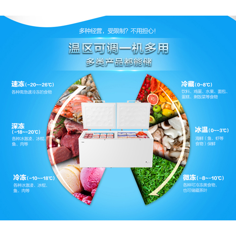 Haier/海尔冷柜 卧式冰柜带脚轮电子控温商用顶开门冷柜 冷藏冷冻转换BC/BD-719HEZ