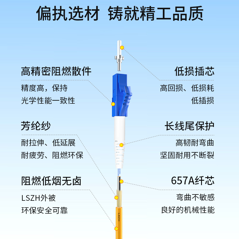 博扬 电信级光纤跳线st-lc 1.5米 单模单芯 低烟无卤环保网线光纤线 收发器尾纤 BY-1.5251SM