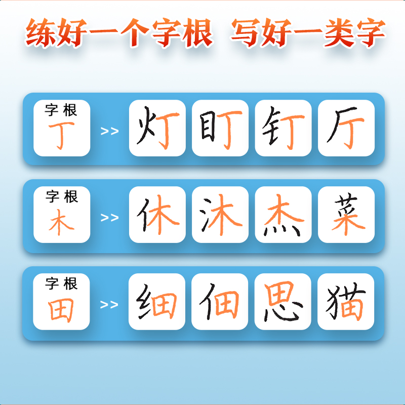 6本[楷书强化,专业提升]赠消字笔+笔芯 [正版]楷书字帖高考考研政治行楷字根成人练字钢笔硬笔中性笔书法临摹高中大学初中高清大图