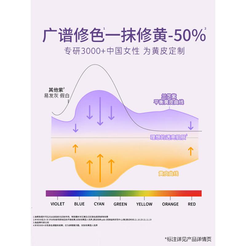 兰芝雪纱丝柔隔离乳妆前防晒遮瑕30ml#40紫色定妆提亮肤色高清大图
