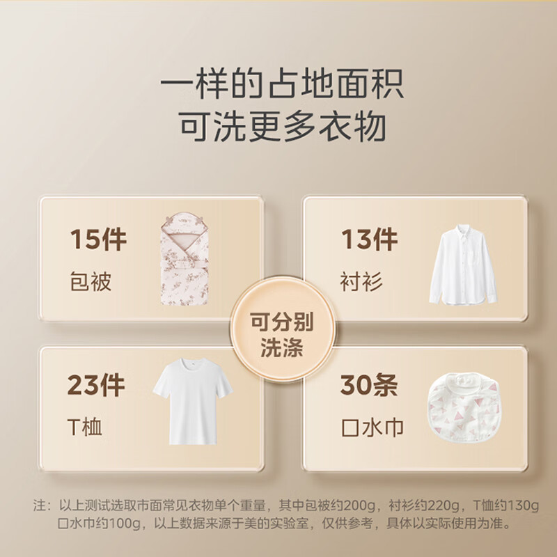 美的(Midea)波轮洗衣机全自动3kg迷你小型母婴儿童内衣裤袜洗衣机健康除螨洗 MB30V21EPLUS高清大图