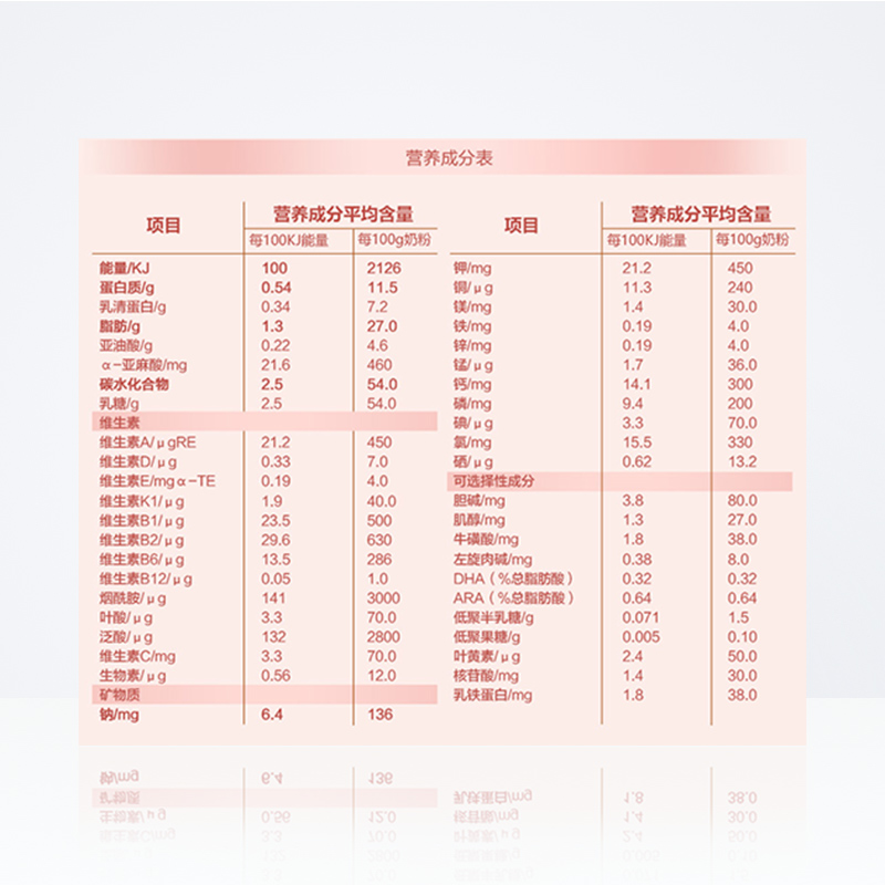 [苏宁自营]贝因美(Beingmate)爱加奶粉1段婴儿配方奶粉0-6个月800g 罐装高清大图