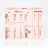[苏宁自营]贝因美(Beingmate)爱加奶粉1段婴儿配方奶粉0-6个月800g 罐装
