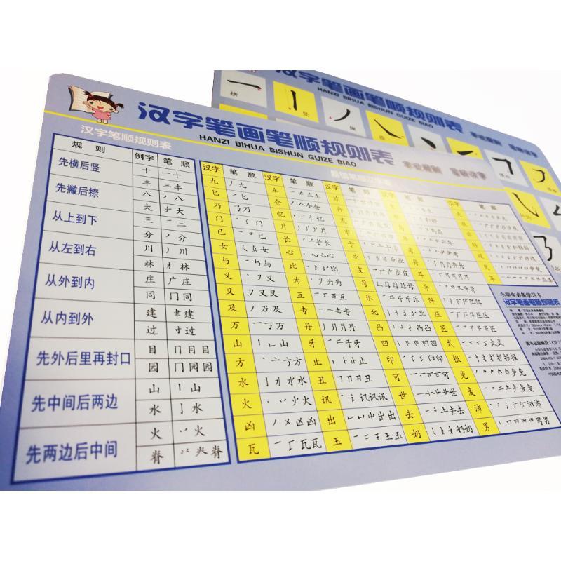 小学生推荐学习卡 汉字偏旁部首表 汉字笔画笔顺规则表 小学拼音声母韵母拼读全表 乘法口诀表 英语字母表 全5册 报价 参数 图片 视频 怎么样 问答 苏宁易购
