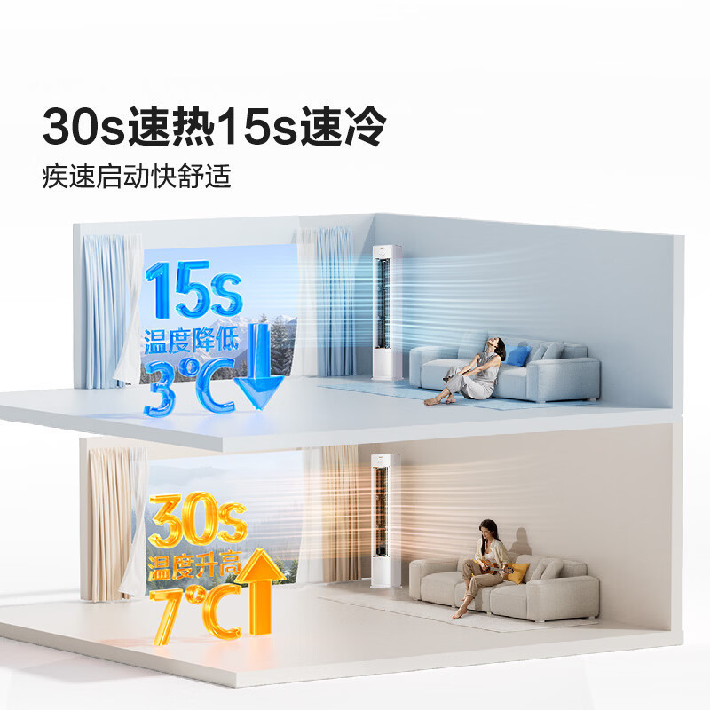 海信空调智新风X3Pro大3匹新风量 AI省电 双排纯铜管 大客厅柜机空调 KFR-72LW/X300Pro-X1高清大图