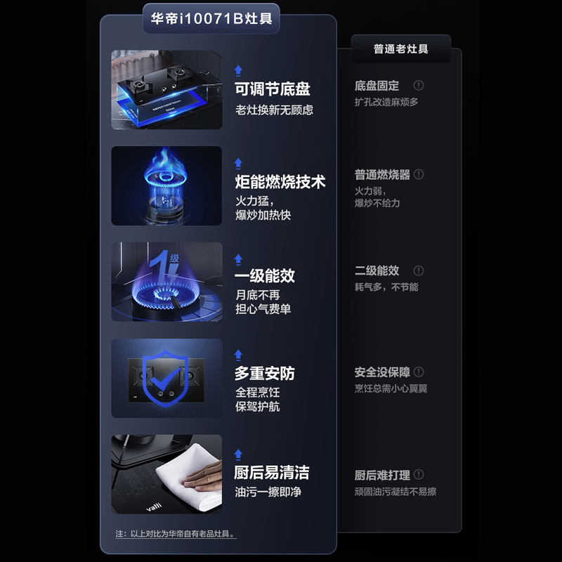 华帝(vatti)23m³吸力烟灶套餐挥手顶吸天然气抽油烟机灶具套餐自动清洗5.0kW大火大火灶具i11157+71B
