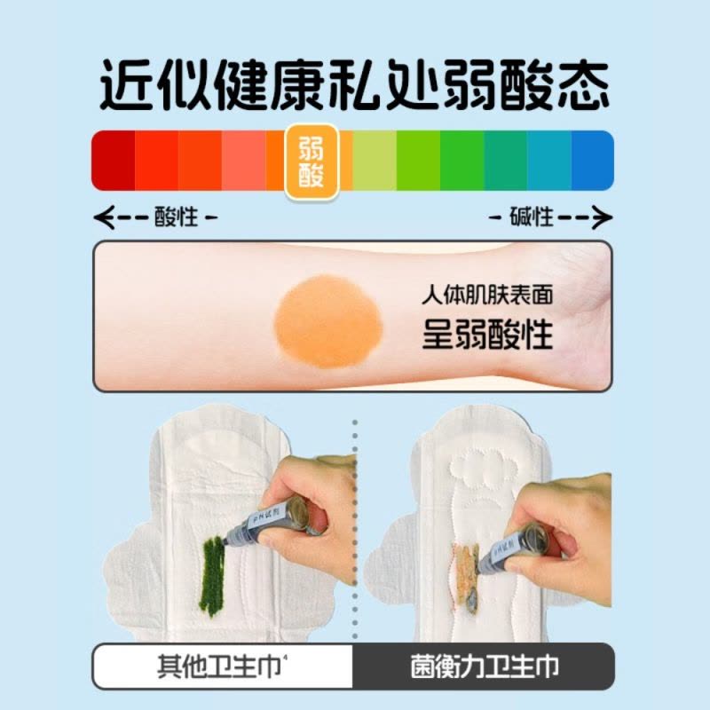 她研社 权威媒体推荐 菌衡力卫生巾日/夜290mm5片超薄姨妈巾图片