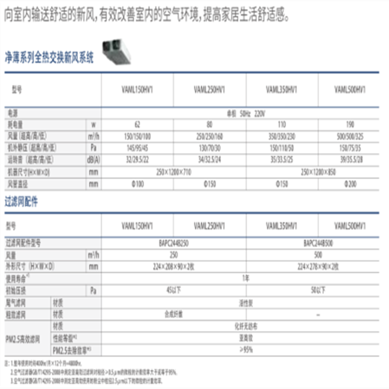 大金家中新风VAMS250AV1