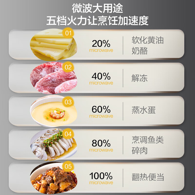 格兰仕空气炸微烤一体机微波炉不锈钢内胆900瓦25升平板变频速热G90F25YeSXLV-AY(G0)超清彩屏高清大图