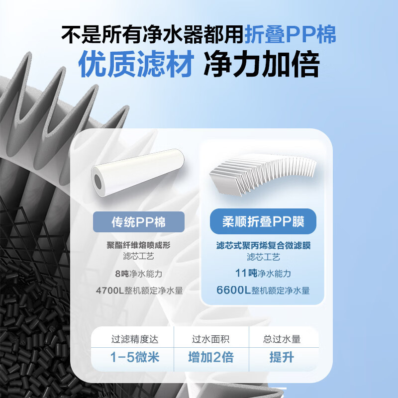 海尔(Haier)净水器1200G鲜活水 pro家用净水机6年RO反渗透过滤器厨下直饮HKC3000-R762D2U1高清大图