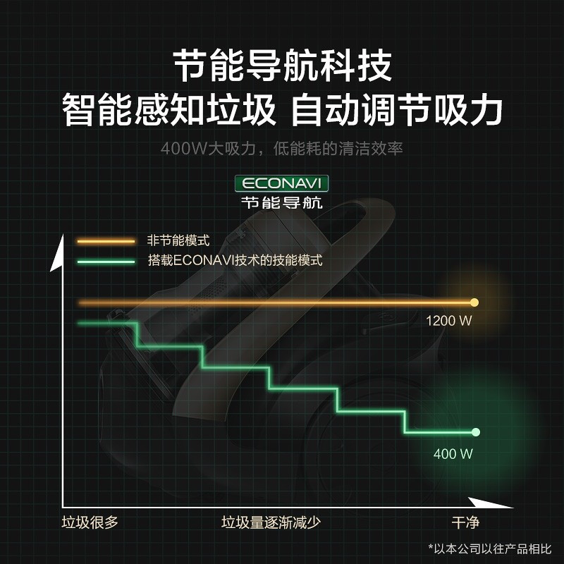 松 下 卧式吸尘器 家用吸尘器 吸尘机 家用清洁机大功率 强劲大吸力吸尘器 MC-6LC45AJ81