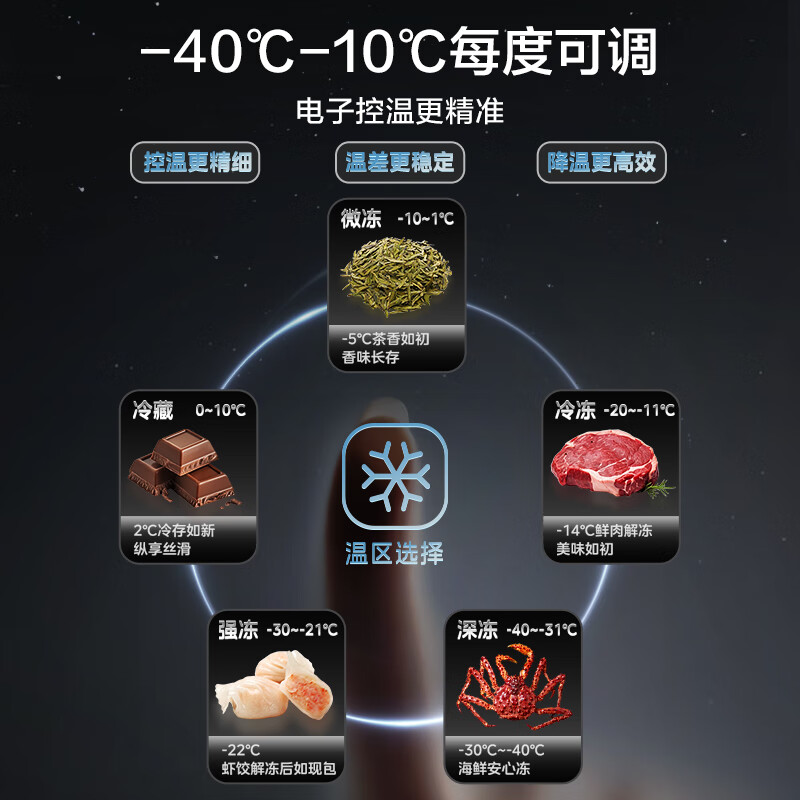 [自营]美的冰箱519大容量冰柜家用商用卧式大冷柜保鲜冷藏冷冻冰箱BD/BC-519DKEM 耀目蓝高清大图