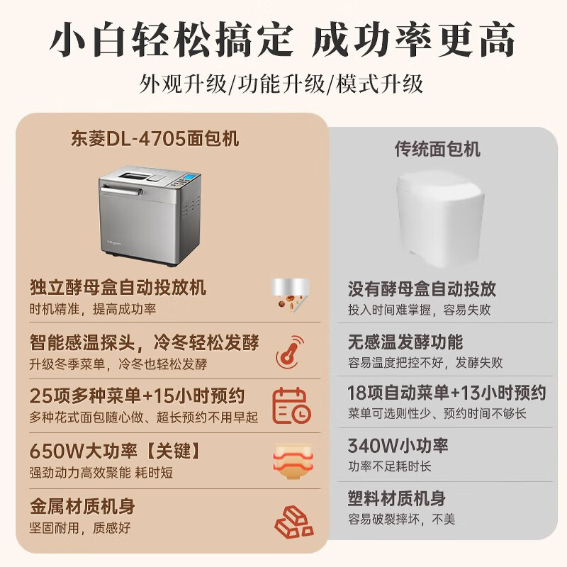 东菱(DonLim)面包机家用全自动和面机 多功能揉面机可预约自动撒料 早餐蛋糕酸奶肉松DL-4705高清大图