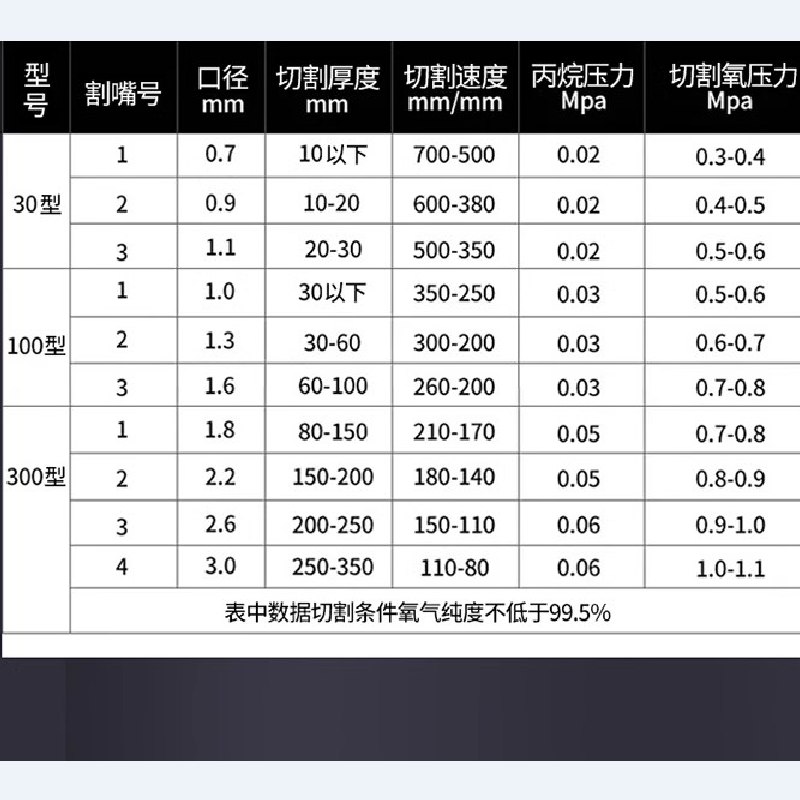 加长1米30型割100割炬氧气乙炔煤气割具焊气割抢不锈钢割把 割枪默认丙烷，需要乙炔联系客服_569