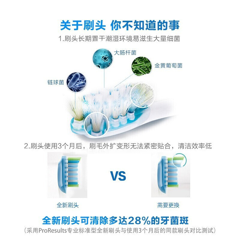 飞利浦(Philips)牙刷头 智臻亮白型 适配HX9924HX9954HX9903HX9901 白色HX9063/67
