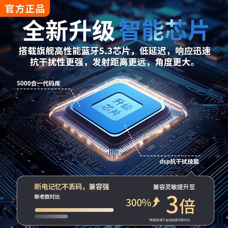 适用暴风电视机万能遥控器原装通用BFTV影音统帅超体人工智能液晶电视机蓝牙语音摇控直接使用高清大图